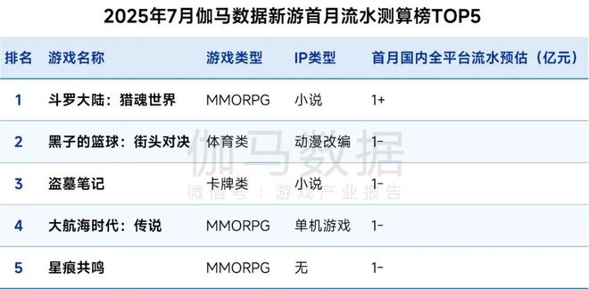游戏产业动态（2025818-2025829）(图7)