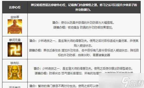 《天龙八部OL》少林多修进阶技能选择攻略 以游戏为主(图1)