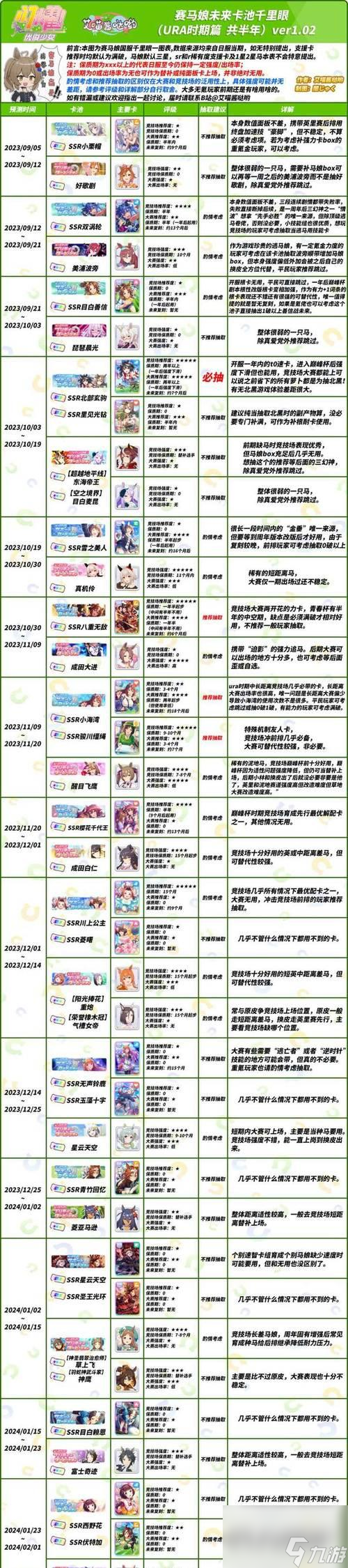 《了解赛马娘节奏榜掌握游戏攻略秘籍》赛马娘节奏榜介绍及关键玩法指南(图3)