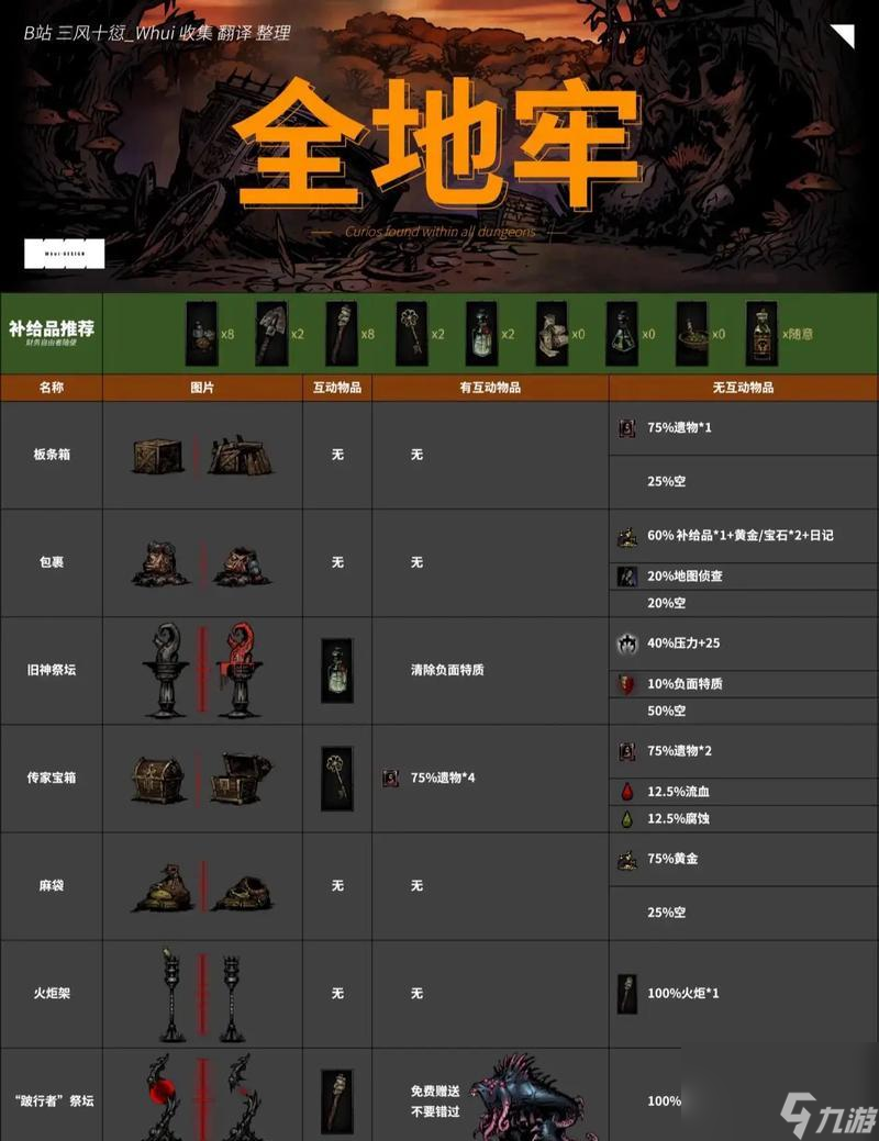 《暗黑地牢全目标达成攻略》以游戏为主
