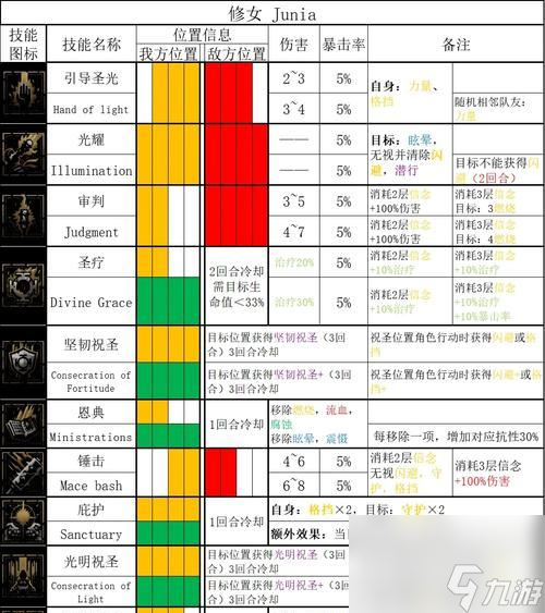 《暗黑地牢全目标达成攻略》以游戏为主(图3)