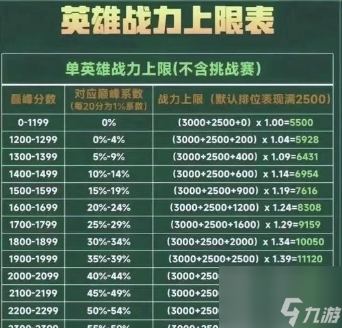 全民封神攻略揭秘全民封神游戏中的战力提升技巧(图2)